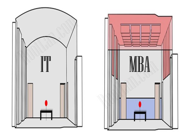 IT-and-MBA-Department