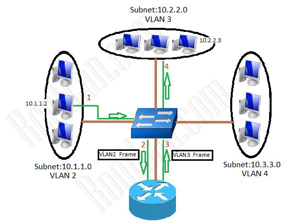 Vlan-and-Subnetting