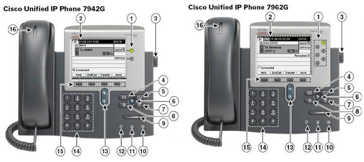 Cisco Unified IP Phone 7962G 7942G تلفن سیسکو سوئیچ شبکه