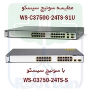 مقایسه سوئیچ سیسکو WS-C3750G-24TS-S1U با سوئیچ سیسکو WS-C3750-24TS-S