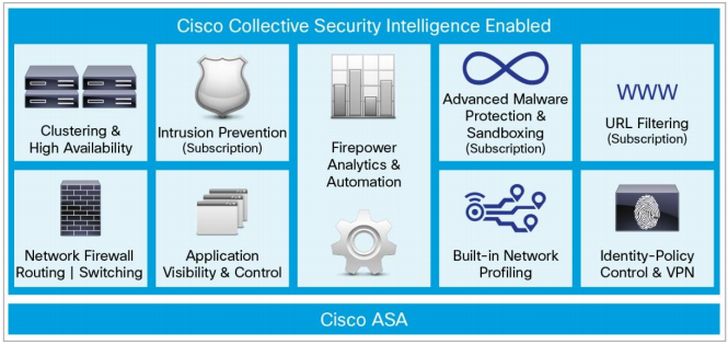 ویژگی‌های مهم امنیتی Cisco ASA