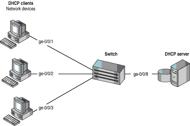 DHCP سرور