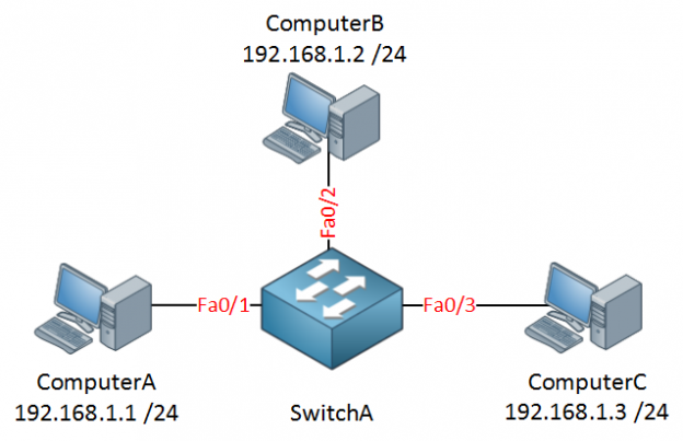 Cisco-Protected-Port-624x403